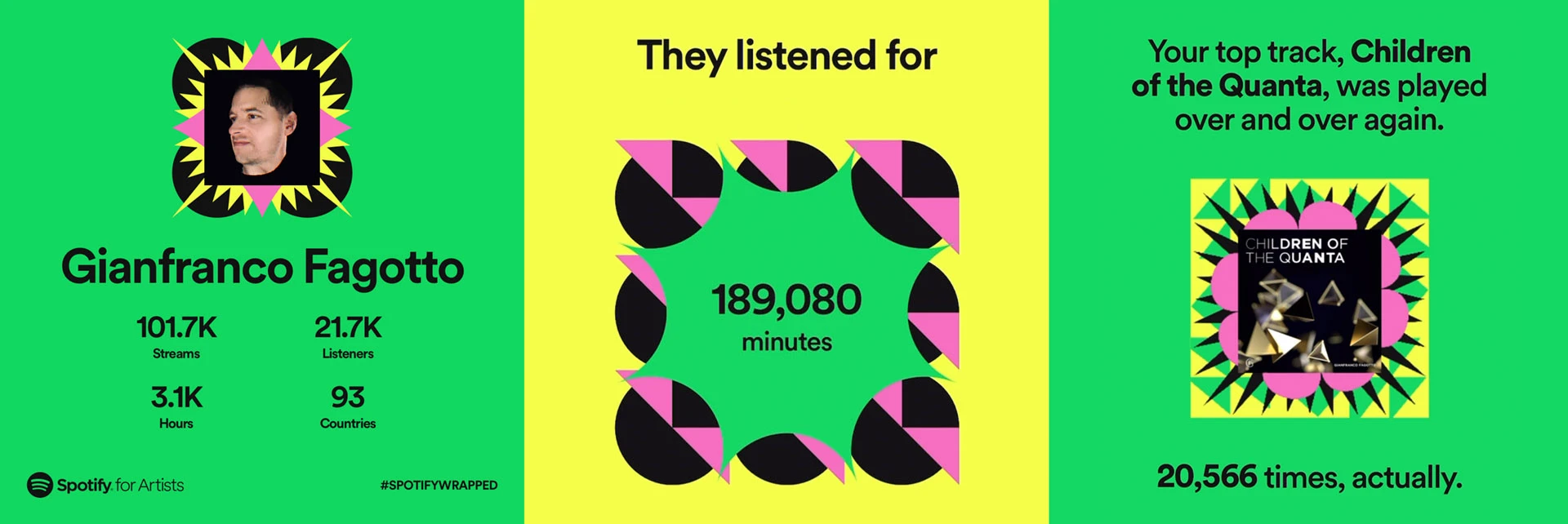 2022 Spotify Wrapped highlights
